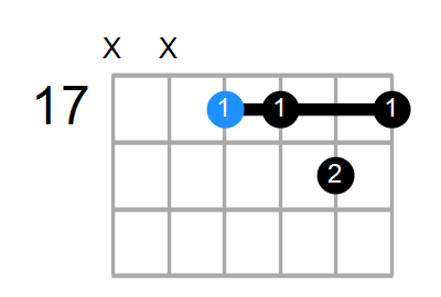 G9sus4 Chord